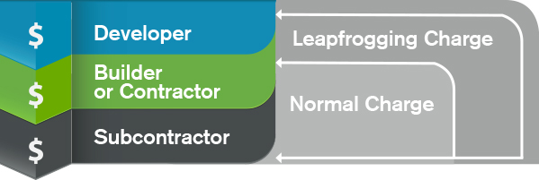 Subcontractor-s-act-diagram-(1).jpg