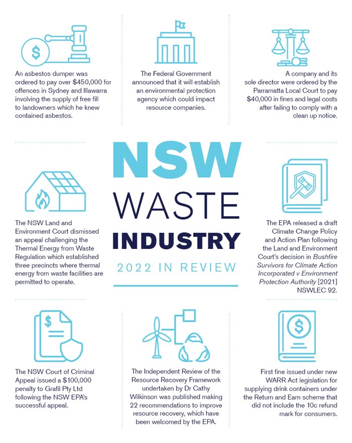 NSW-Waste-Industry-2022-Year-in-Review_151222.jpg NSW-Waste-Industry-2022-Year-in-Review_151222.jpg