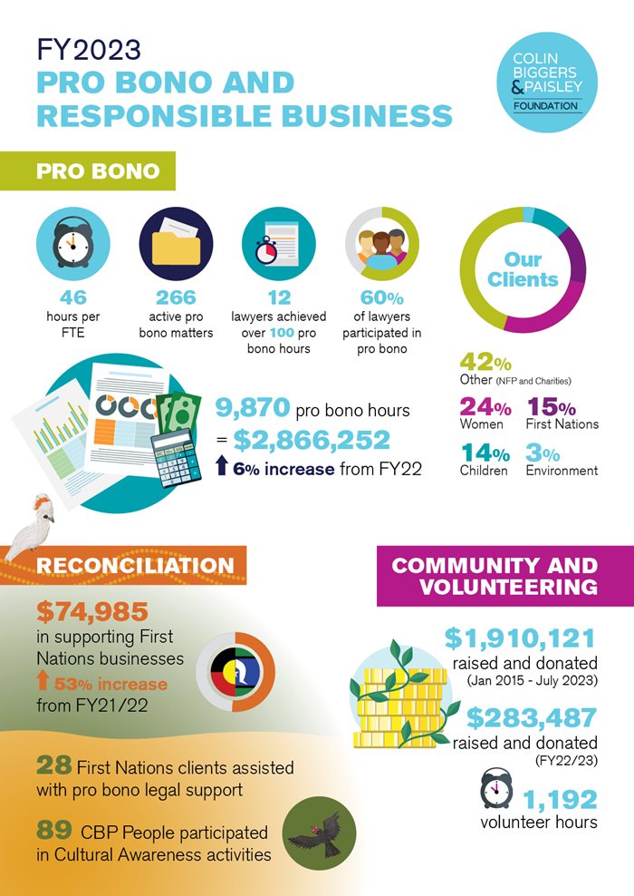 FY23-Pro-Bono-Infographic_A4_110723.jpg FY23-Pro-Bono-Infographic_A4_110723.jpg
