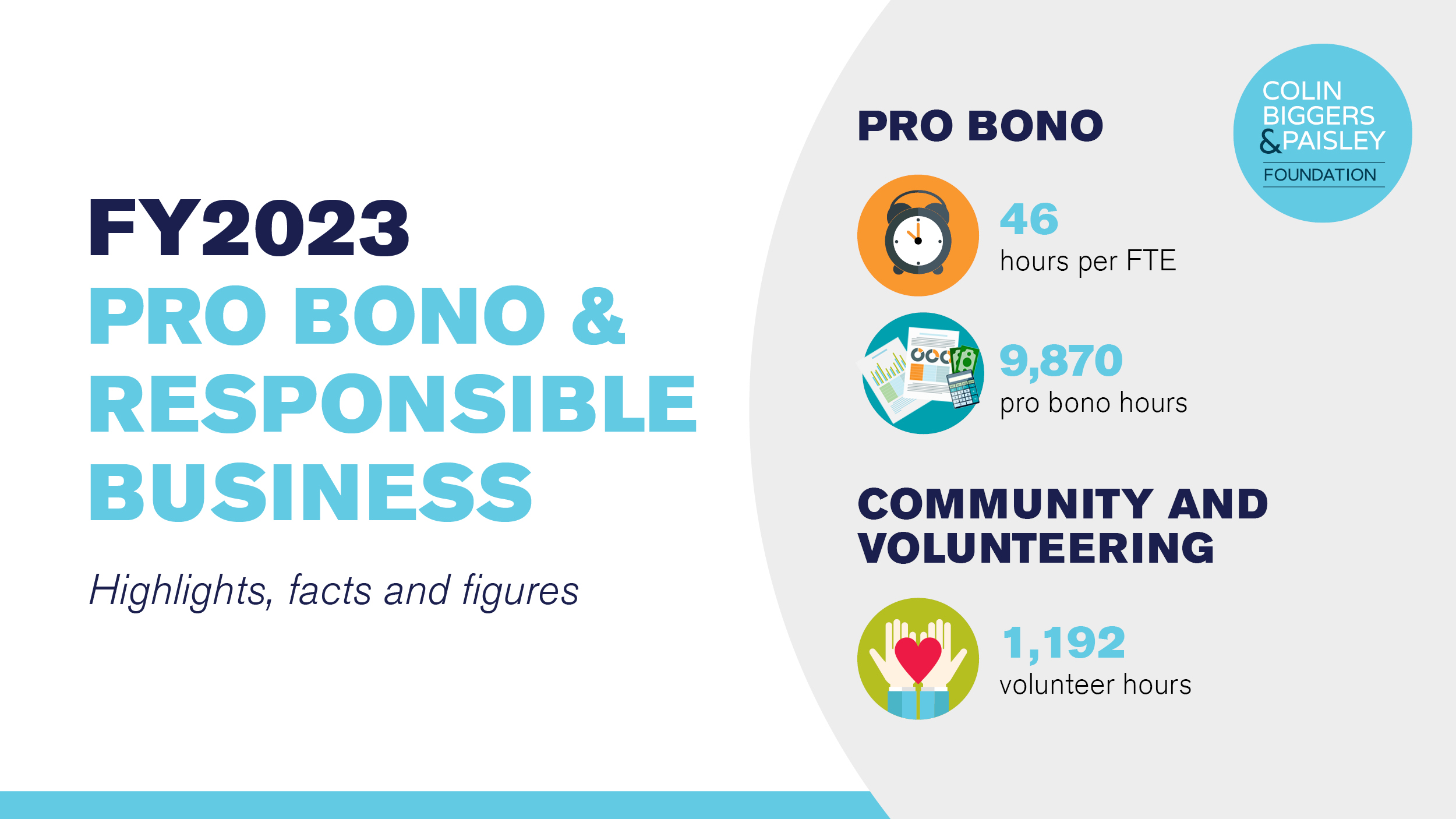 HIGHLIGHTING OUR WORK IN THE COMMUNITY FY2023 - FACTS & FIGURES